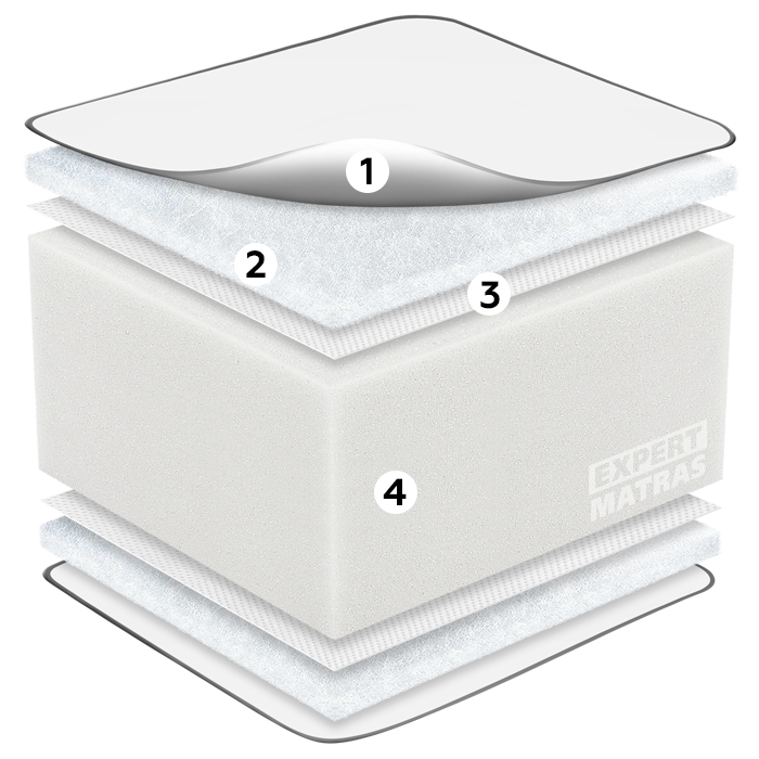 Матрац FRESH FOAM / ФРЕШ ФОАМ "Світ Меблів", mebland.com.ua