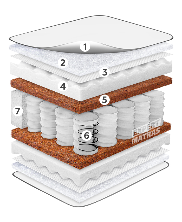 Матрац FRESH SPRING COCOS / ФРЕШ СПРИНГ КОКОС "Світ Меблів", mebland.com.ua