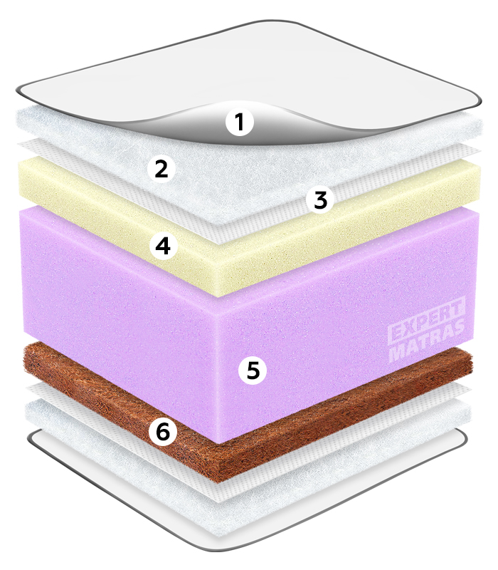 Матрац BRAVE MEMORY COCOS / БРЕЙВ МЕМОРІ КОКОС "Світ Меблів", mebland.com.ua