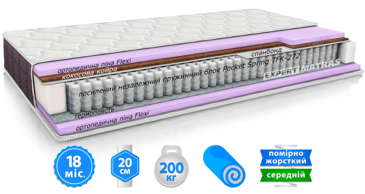 Матрац BRAVE SPRING 2in1 / БРЕЙВ СПРИНГ 2в1 "Світ Меблів", mebland.com.ua