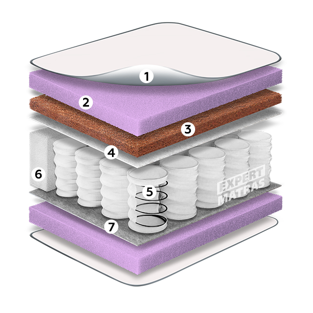 Матрац BRAVE SPRING 2in1 / БРЕЙВ СПРИНГ 2в1 "Світ Меблів", mebland.com.ua