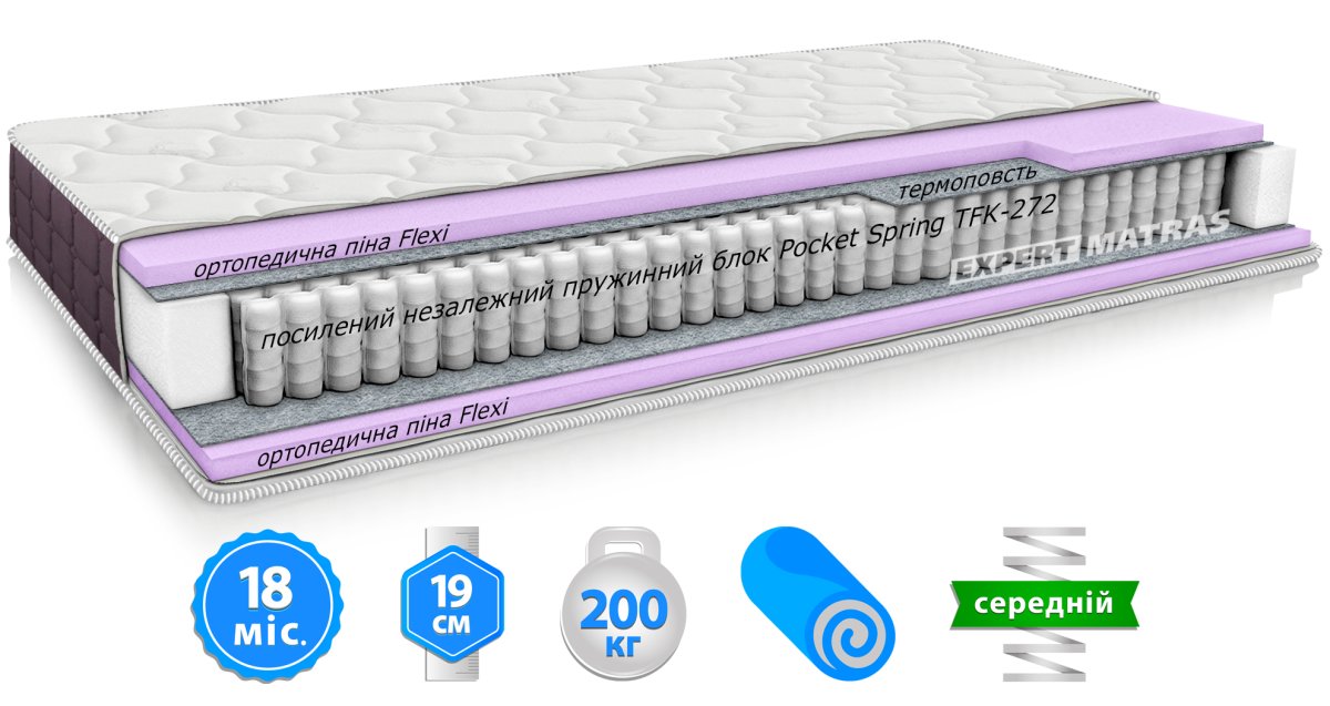 Матрац BRAVE SPRING FOAM / БРЕЙВ СПРИНГ ФОАМ трикотаж "Світ Меблів", mebland.com.ua