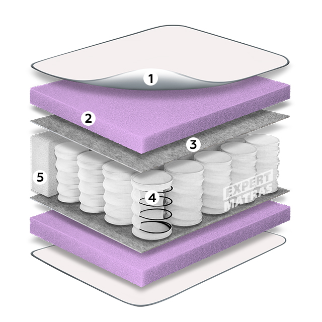 Матрац BRAVE SPRING FOAM / БРЕЙВ СПРИНГ ФОАМ трикотаж "Світ Меблів", mebland.com.ua