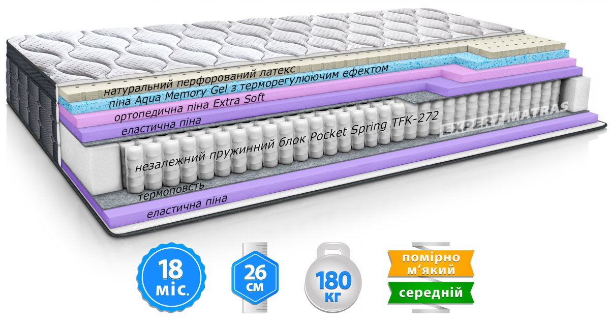 Матрац LAVIANO SPRING AQUA MEMORY GEL / ЛАВІАНО СПРИНГ АКВА МЕМОРІ ГЕЛЬ "Світ Меблів", mebland.com.ua