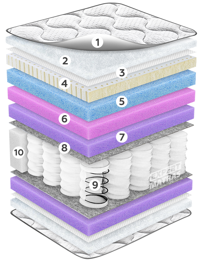 Матрац LAVIANO SPRING AQUA MEMORY GEL / ЛАВІАНО СПРИНГ АКВА МЕМОРІ ГЕЛЬ "Світ Меблів", mebland.com.ua