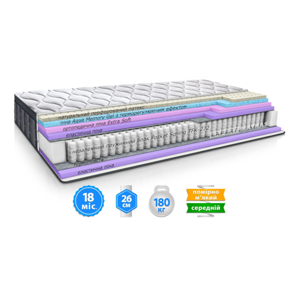 Матрац LAVIANO SPRING AQUA MEMORY GEL / ЛАВІАНО СПРИНГ АКВА МЕМОРІ ГЕЛЬ "Світ Меблів", mebland.com.ua