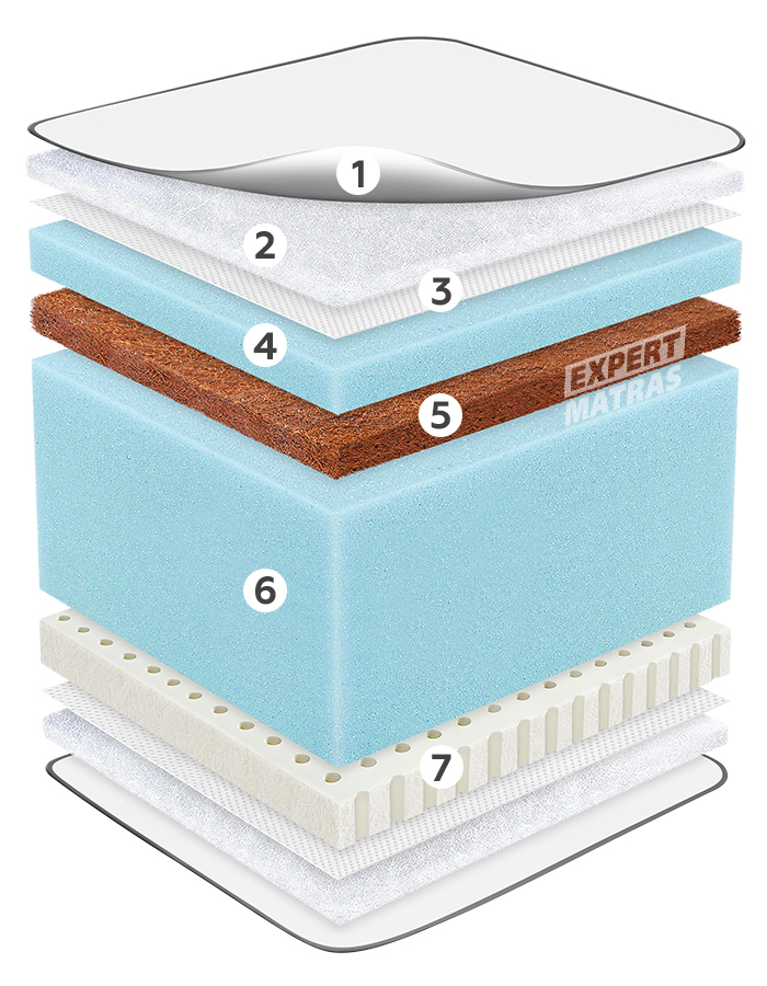 Матрац PULSON ELIT LATEX COCOS / ПУЛЬСОН ЕЛІТ ЛАТЕКС КОКОС "Світ Меблів", mebland.com.ua